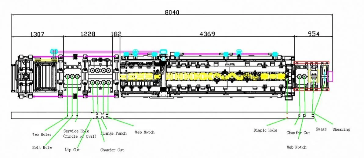 H 1600 - Sistem de fasonare a cilindrilor de incadrare din otel usor, multi-profil